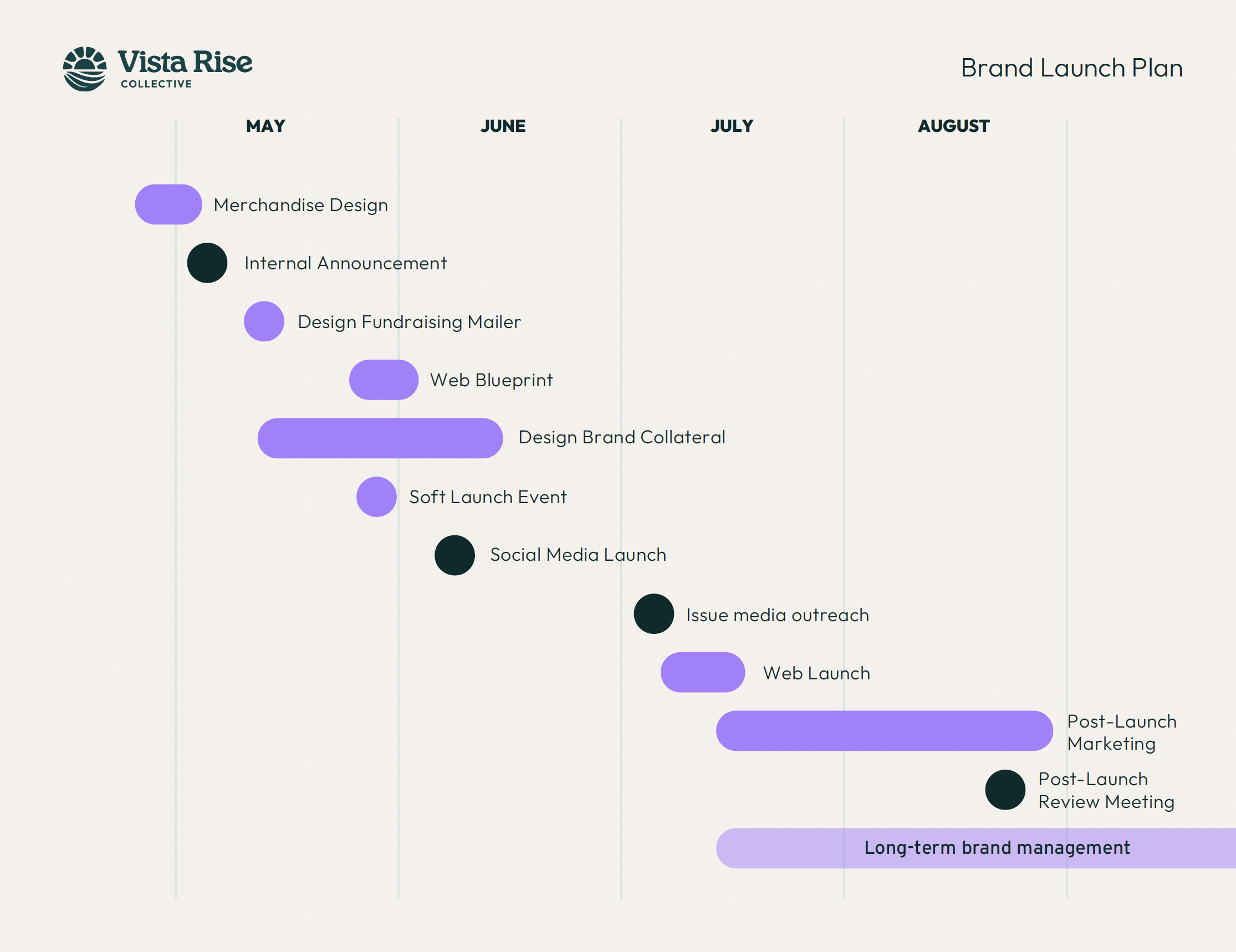 A gantt chart representing brand implementation plan for a non profit